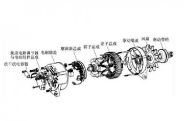 汽車設備實訓:交流發電機有哪些結構組成