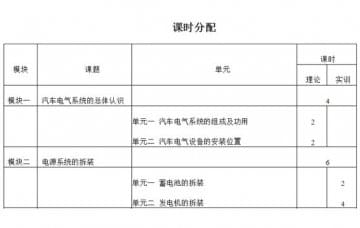 汽車電氣設備拆裝與維修實訓大綱如何寫?恒信告訴您