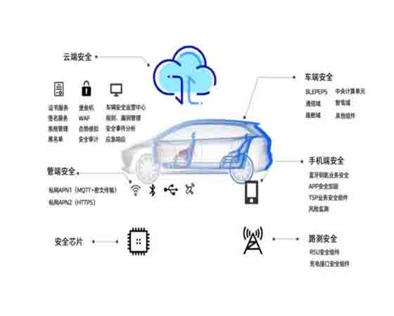 車載網絡安全攻防實驗平臺.jpg