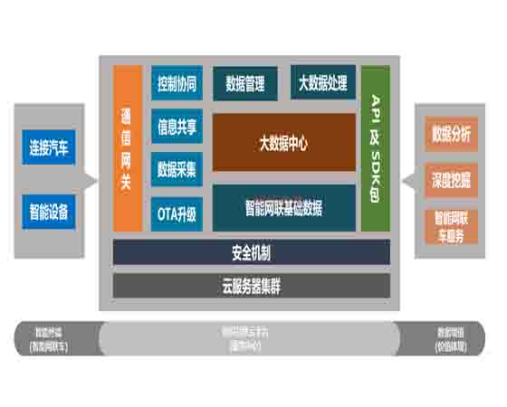 車(chē)路協(xié)同智慧感知技術(shù)實(shí)訓(xùn)平臺(tái).jpg