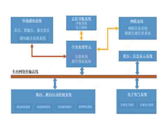 智能網聯汽車工程技能考核系統.jpg
