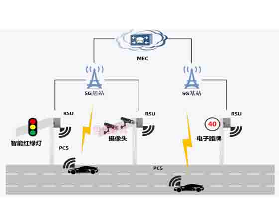 車路協同仿真創新教學系統
