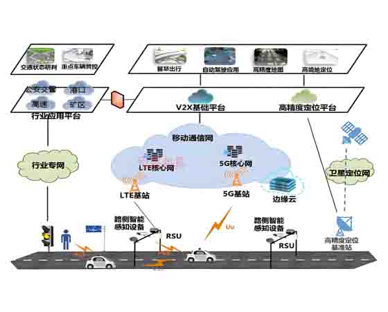 V2X智能網聯路側一體化智能基站