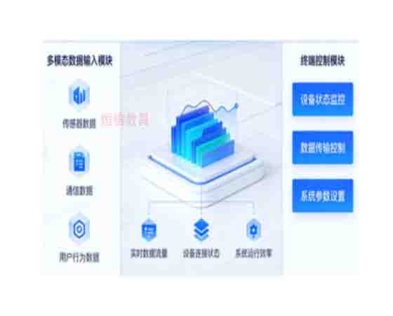 智能網聯多模態數據終端控制系統
