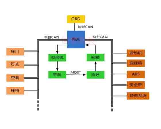 汽車電控與車載can網(wǎng)絡故障診斷實驗系統(tǒng)cs7是什么故障?